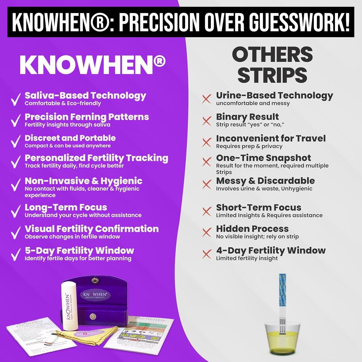 Knowhen Ovulationtest